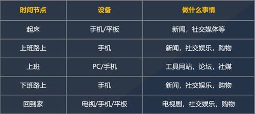 旺季消费者购物更在意这些 旺季前后如何用dsp提升业绩 一文看懂