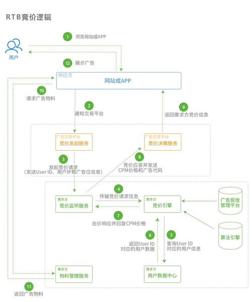 2017 程序化广告生态实用手册 白皮书